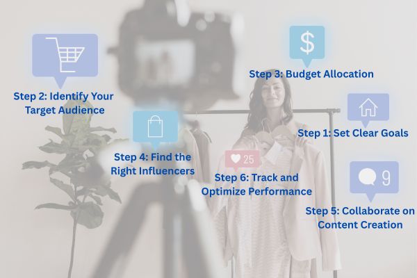 How to Launch an Influencer Marketing Campaign