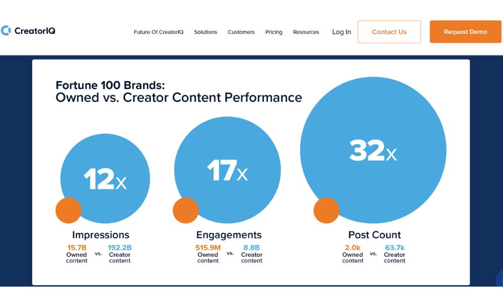 creatoriq alternatives